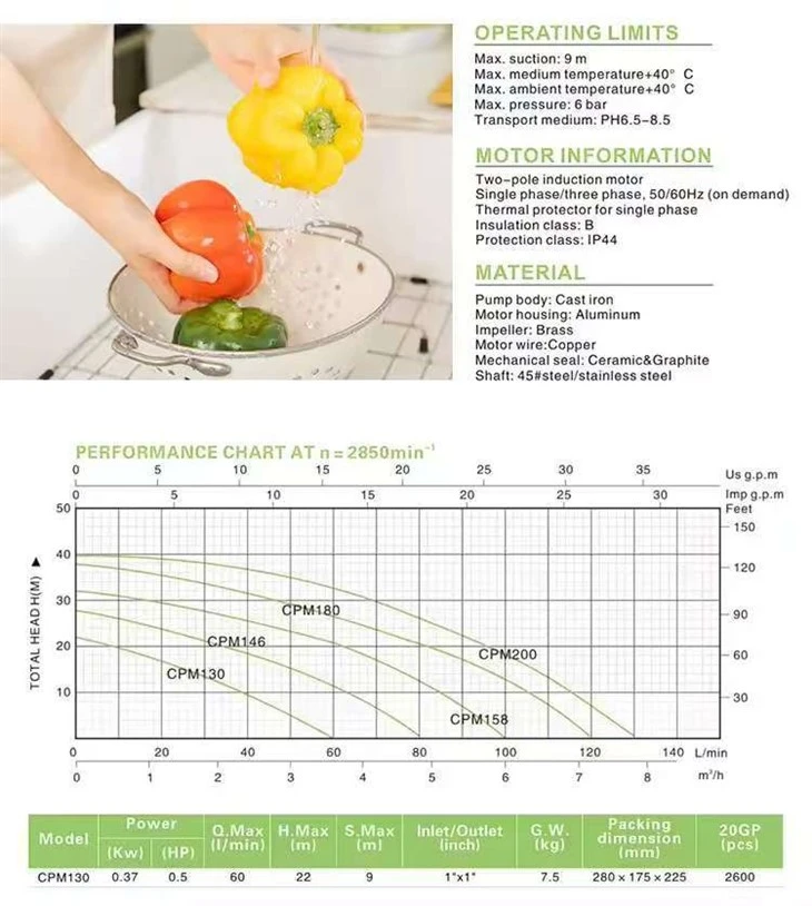 HFM/6A 2.2kw 3HP Rise Best Price Agricultural Irrigation Centrifugal Electric Water Pump high quality HFM/6A 2.2kw 3HP Rise Best Price Agricultural Irrigation Centrifugal Electric Water Pump high quality